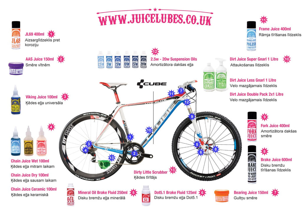 Cube JuiceLube A4