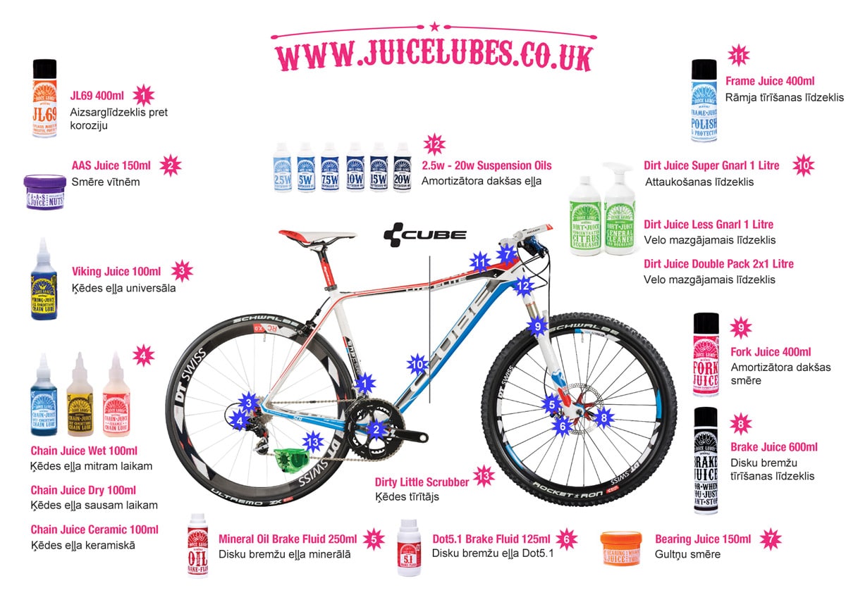 Cube JuiceLube A4