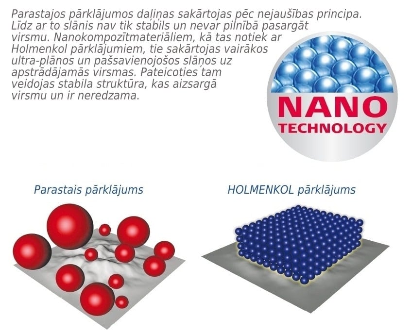 nano tehnologija