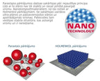 nano tehnologija