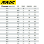 mavic apavu izmeri