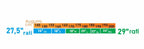 Mtb Izmeri 2022