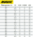 mavic apavu izmeri