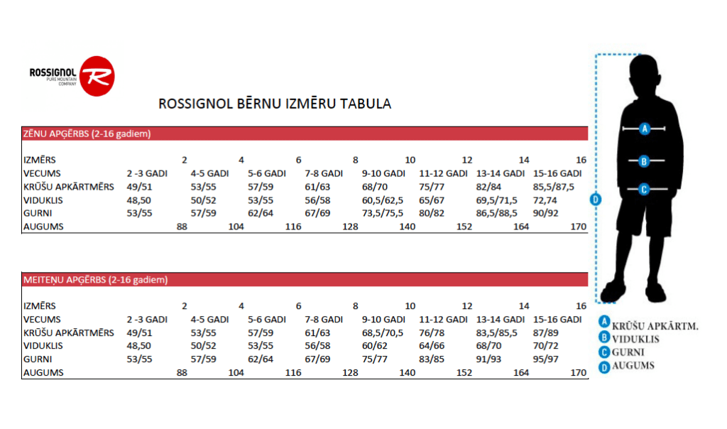 Rossignol_bernu_apgerbu_salidzinosa_tabula