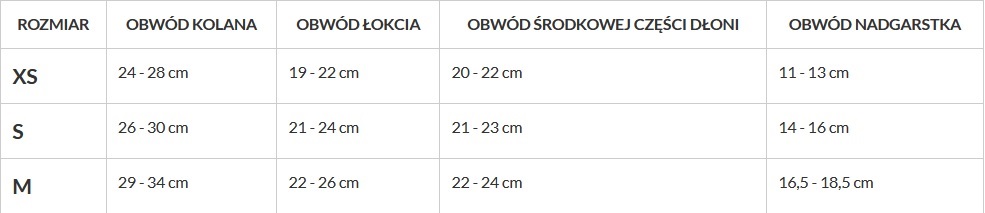 skrituļslidotāju aizsargi buffer skrituļslidotāju aizsargi s spo 944638 5